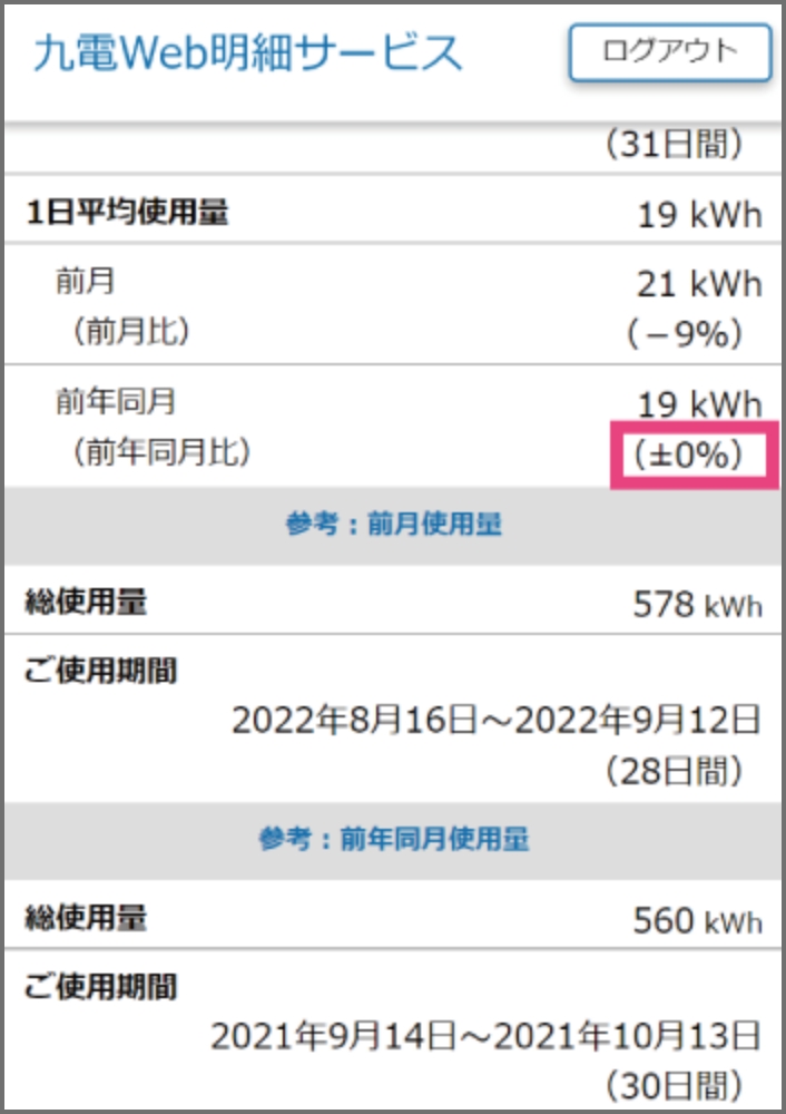 節電に成功したかどうかをどのように確認すればよいですか