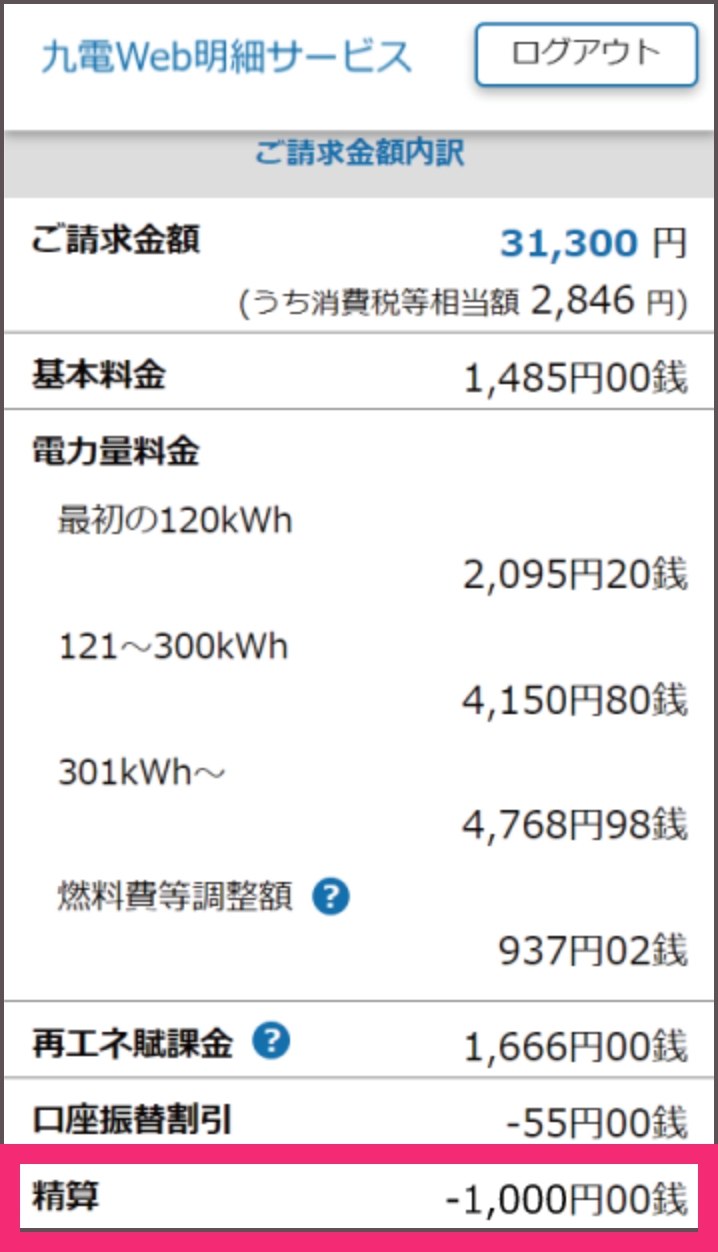 達成特典（電気料金割引）を進呈